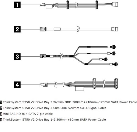 Lenovo 4X97A78621, Internal Drive Cable Kit for ThinkSystem ST50 V2, 1 Year Warranty